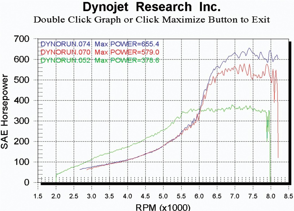 Dyno graph showing 655.4 HP