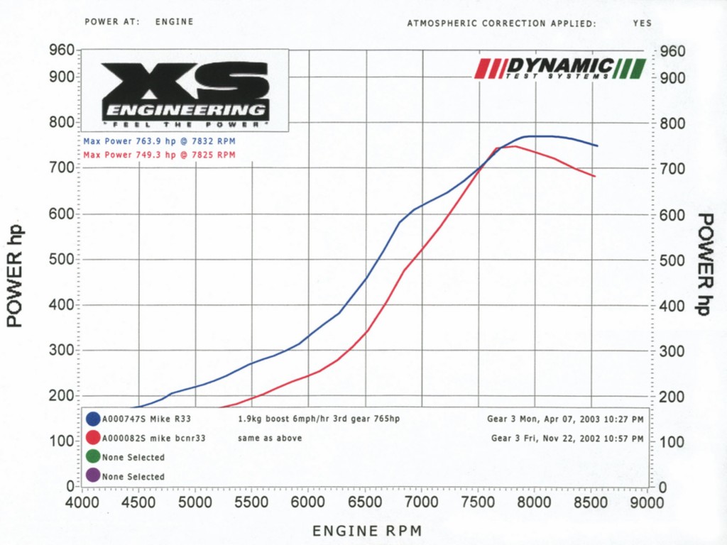 Dyno graph showing 749.3hp.