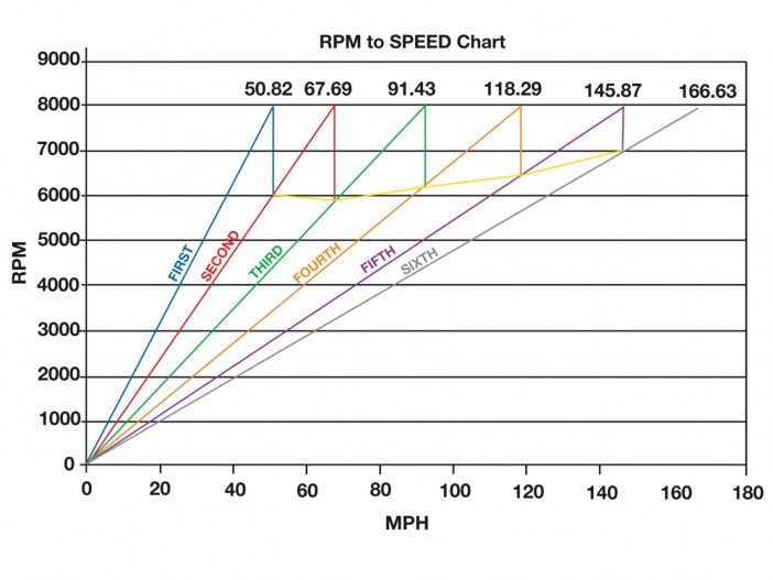 Rt 9 Speed Pattern PROJECT RH9 GT-R has a New Mission