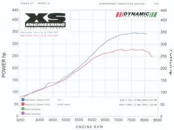 Dyno graph of Baseline and Test 1.