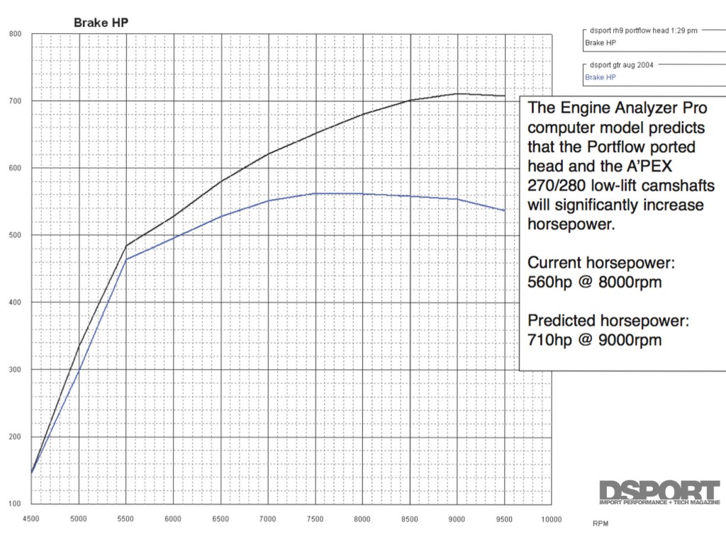 Engine Analyzer Pro projected HP gains