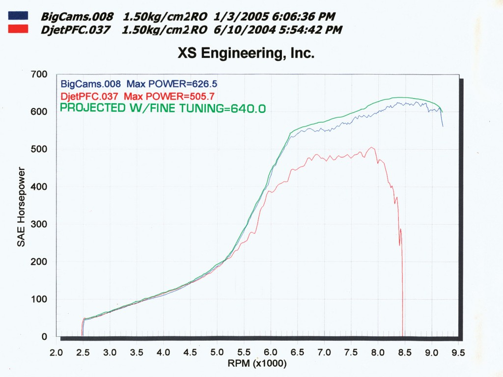 Before and after dyno chart
