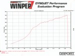 Dyno graph for Jensen's RB25 Nissan 240SX