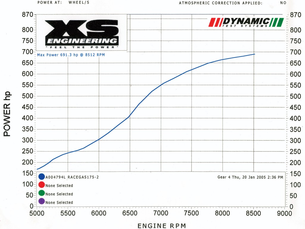 Dyno chart of 691.3 horsepower