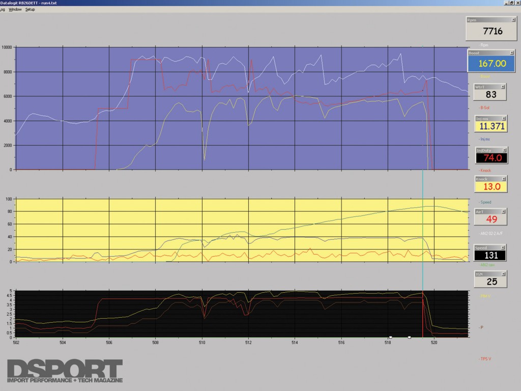 Data log of drag strip pass