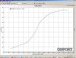 Dyno graph showing power for the XS engineering Nissan R32 GT-R