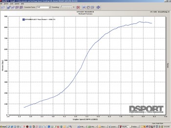Dyno graph showing power for the XS engineering Nissan R32 GT-R