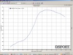 Dyno showing torque for the XS engineering Nissan R32 GT-R