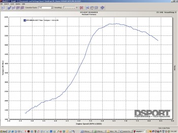 Dyno showing torque for the XS engineering Nissan R32 GT-R