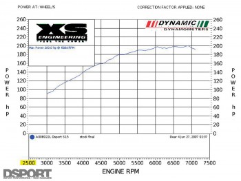 Baseline dyno for the D'Garage Nissan Silvia S15