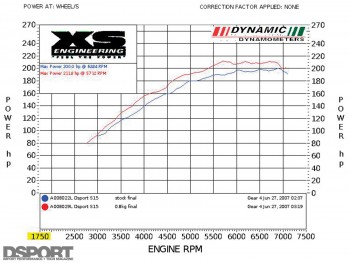 Dyno test for stage 1 for the D'Garage Nissan Silvia S15