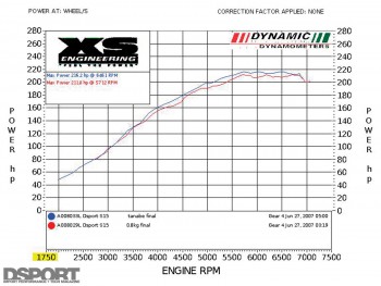 Dyno test for stage 2 for the D'Garage Nissan Silvia S15