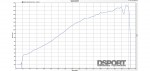 Dyno graph for the "Big Red" Toyota Supra