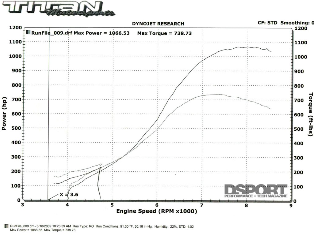 Dyno graph for the 1,067 whp Toyota Supra