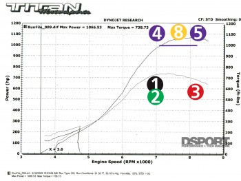 091-011-Tech-LearnDyno-SupraDyno