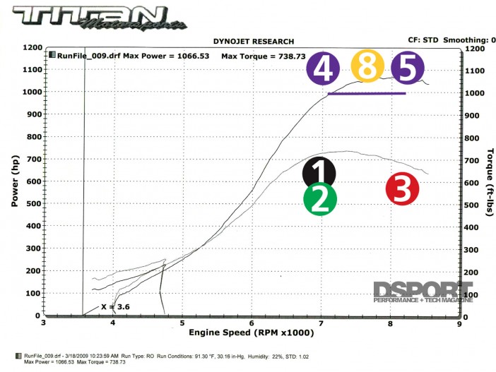 Learning Curves | Recognizing a Race-Friendly Dyno Graph