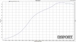 Dyno graph for the AMS Mitsubishi EVO VIII
