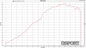 Dyno graph for the 500 HP Honda S2000