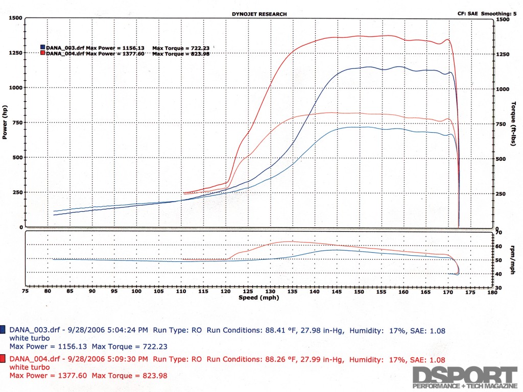 Virtual Works Supra dyno