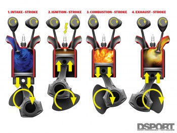 Building An Engine For Dummies