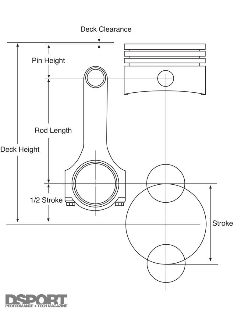 Diagram of the Rotating Assembly