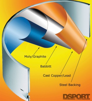 Materials in engine bearings