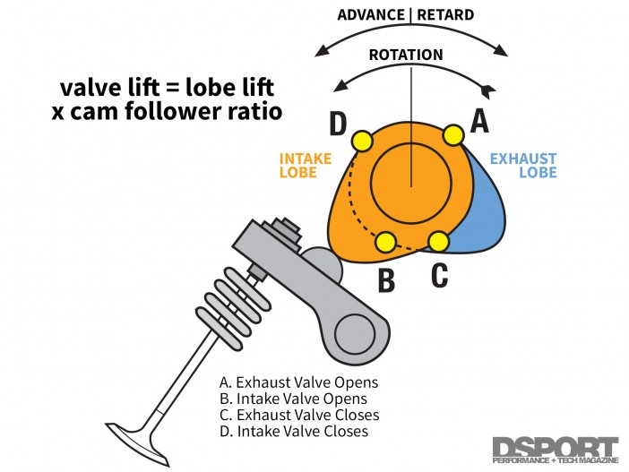 State The Basic Function Of The Engine Valve Train State The Basic Function Of The Engine Valve Train