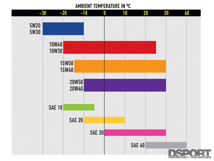 Engine Lubrication 101 Controlling the Flow