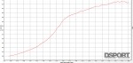 Dyno graph for Jerry Yang's R32 GT-R
