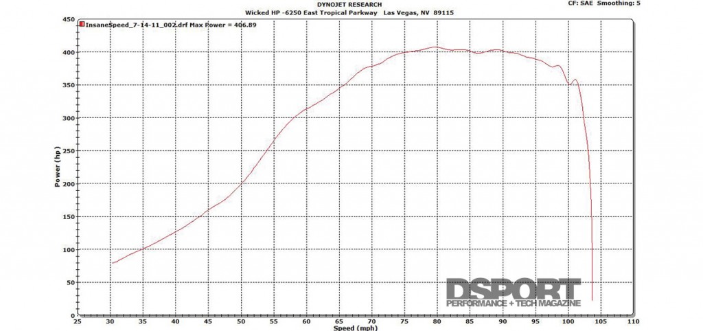 407 whp dyno graph for the turbocharged Acura NSX