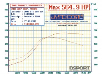 Dyno for the 565 WHP Subaru STI