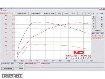 Baseline dyno results for the EVO X