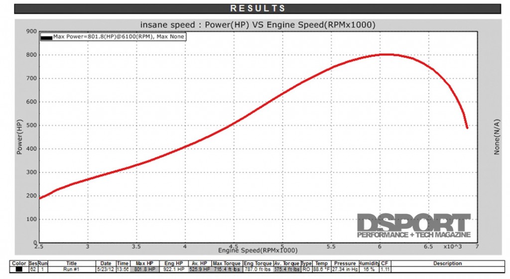 Dyno for Bryanna Gass 800 whp Supra