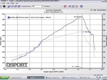 Dyno graph for the 535 whp R32 Skyline