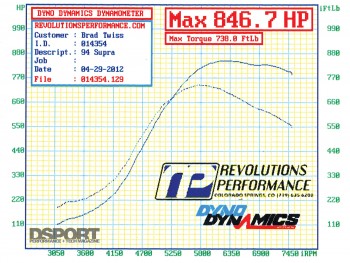 Dyno graph for 850 HP E85 Turbocharged Toyota Supra