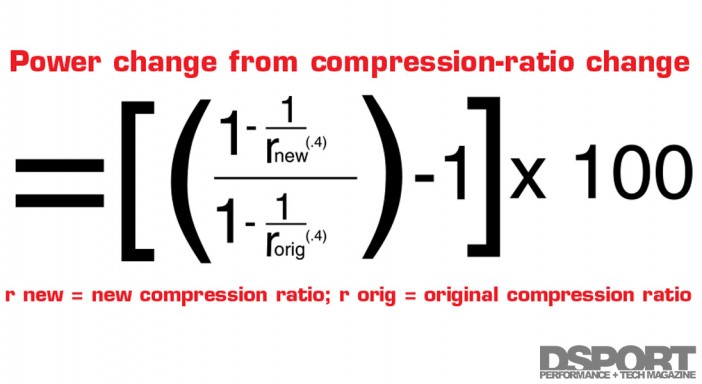 Power           Change from compression-ratio change