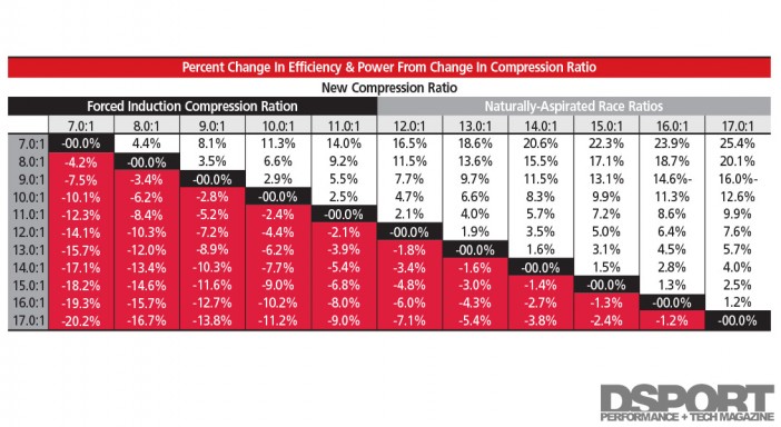 octane compression ratio calculator