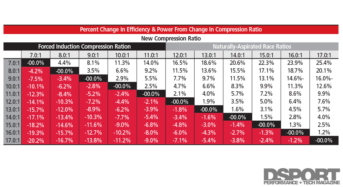 boost vs compression ratio calculator