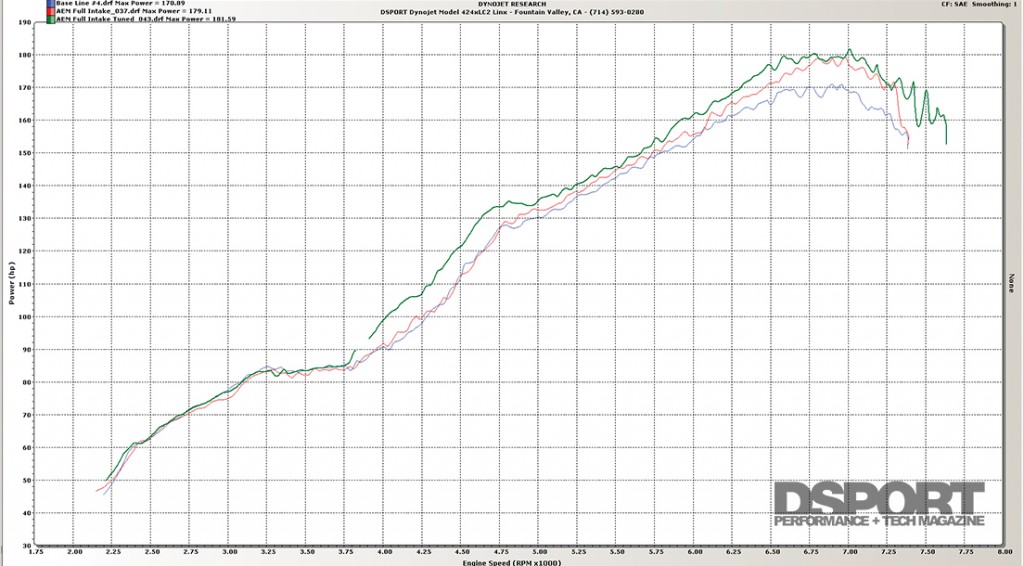 AEM intake dyno