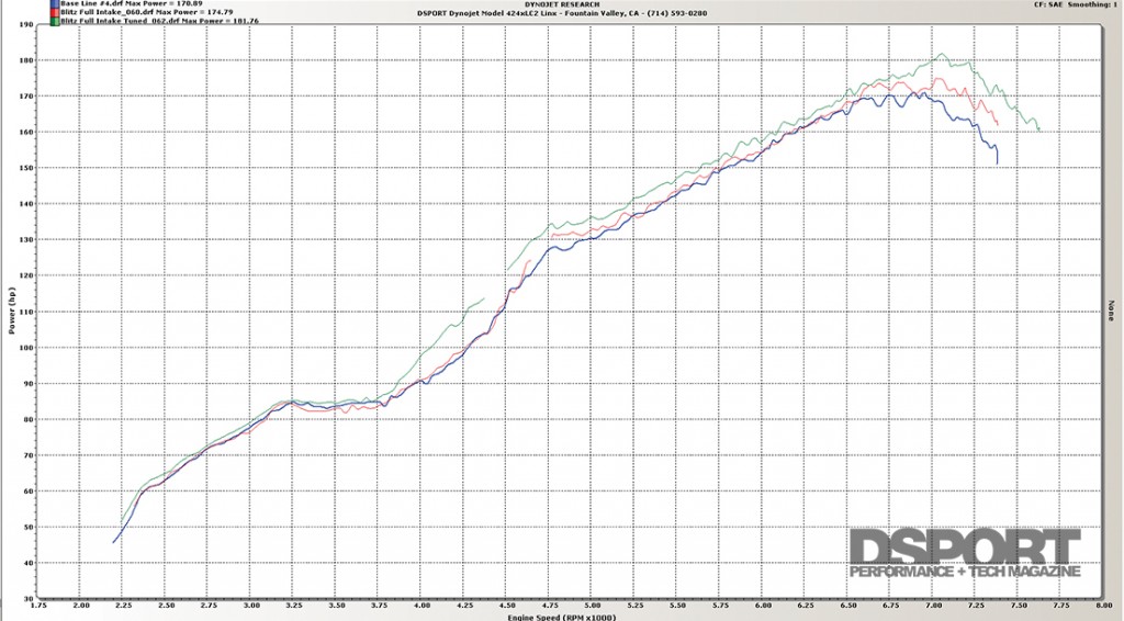 Blitz intake dyno