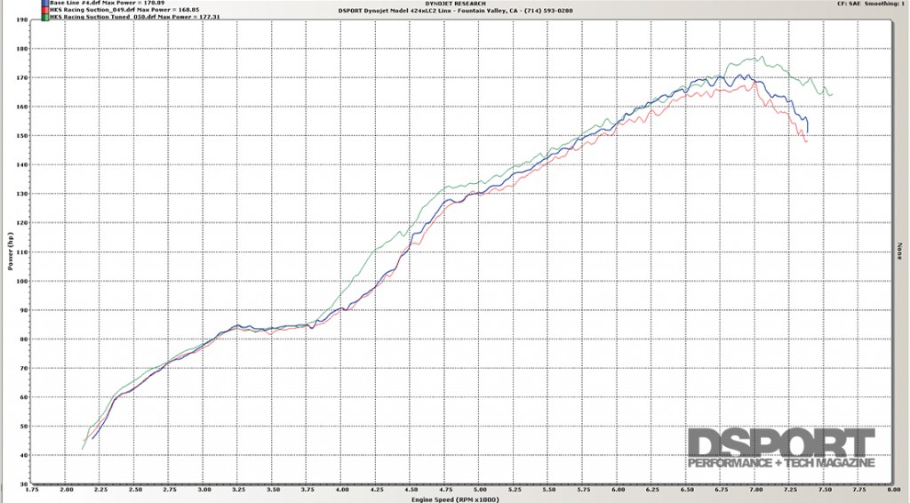 HKS intake dyno