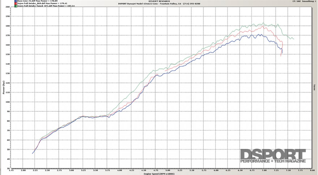 Injen intake dyno