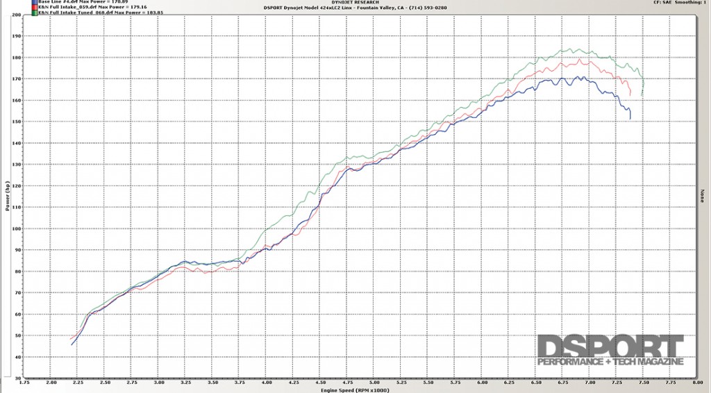 K&N intake dyno