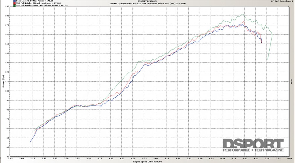 TRD intake dyno