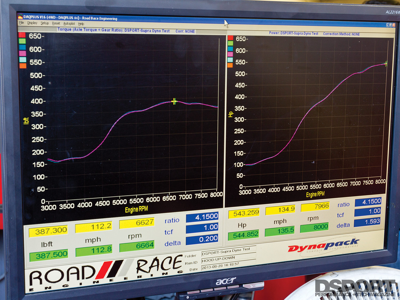 Dyno Tech Guide Part One Choosing the Right Dyno