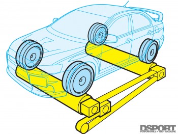 Dynojet diagram