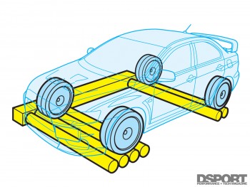 Mustang Dyno Diagram