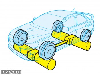 Superflow dyno diagram