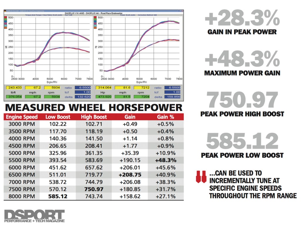 Dyno Products – DynoProd