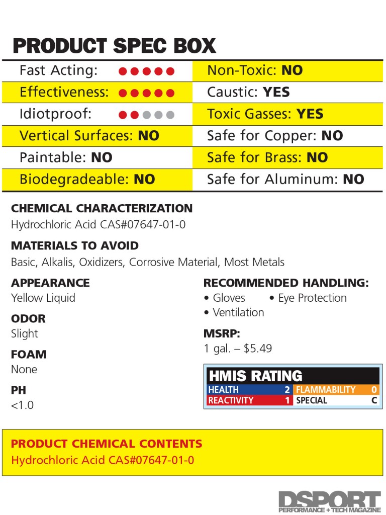 Muriatic acid spec box